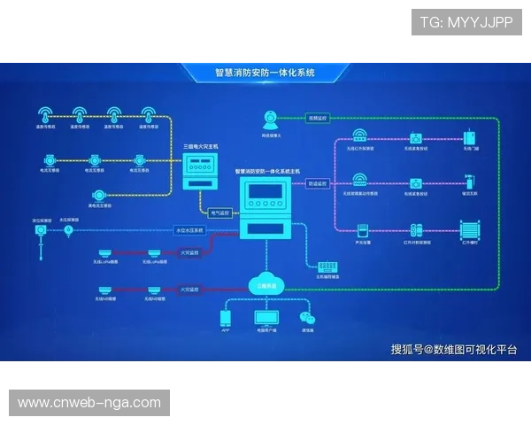 物联网监测系统在场馆阶段部署率提升，助力实现设备预测性维护